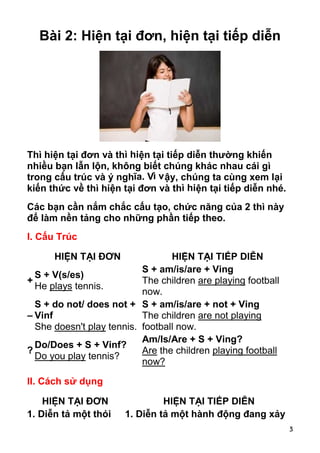 3 
Bài 2: Hiện tại đơn, hiện tại tiếp diễn 
Thì hiện tại đơn và thì hiện tại tiếp diễn thường khiến 
nhiều bạn lẫn lộn, không biết chúng khác nhau cái gì 
trong cấu trúc và ý nghĩa. Vì vậy, chúng ta cùng xem lại 
kiến thức về thì hiện tại đơn và thì hiện tại tiếp diễn nhé. 
Các bạn cần nắm chắc cấu tạo, chức năng của 2 thì này 
để làm nền tảng cho những phần tiếp theo. 
I. Cấu Trúc 
HIỆN TẠI ĐƠN HIỆN TẠI TIẾP DIỄN 
+ S + V(s/es) 
He plays tennis. 
S + am/is/are + Ving 
The children are playing football 
now. 
– 
S + do not/ does not + 
Vinf 
She doesn't play tennis. 
S + am/is/are + not + Ving 
The children are not playing 
football now. 
? Do/Does + S + Vinf? 
Do you play tennis? 
Am/Is/Are + S + Ving? 
Are the children playing football 
now? 
II. Cách sử dụng 
HIỆN TẠI ĐƠN HIỆN TẠI TIẾP DIỄN 
1. Diễn tả một thói 1. Diễn tả một hành động đang xảy 
 