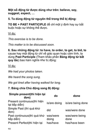90 
Một số động từ được dùng như trên: believe, say, 
suggest, expect, … 
5. Ta dùng động từ nguyên thể trong thể bị động: 
TO BE + PAST PARTICIPLE để chỉ một ý định hay sự bắt 
buộc hoặc sự không thể được. 
Ví dụ: 
This exercise is to be done. 
This matter is to be discussed soon. 
6. Sau những động từ: to have, to order, to get, to bid, to 
cause hay một động từ chỉ về giác quan hoặc cảm tính, ta 
dùng Past Participle (Tham khảo phần Bảng động từ bất 
quy tắc) bao hàm nghĩa như bị động: 
Ví dụ: 
We had your photos taken. 
We heard the song sung. 
We got tired after having walked for long. 
7. Bảng chia Chủ động sang Bị động: 
Simple present(thì hiện tại 
đơn) do done 
Present continuous(thì hiện 
tại tiếp diễn) is/are doing is/are being done 
Simple Past (thì quá khứ 
đơn) did was/were done 
Past continuous(thì quá khứ 
tiếp diễn) 
was/were 
doing 
was/were being 
done 
Present Perfect(thì hiện tại has/have has/have been  