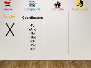 Simple Compound Complex Compound
Complex Coordinators
?For
?And
?Nor
?But
?Or
?Yet
?So
X
 