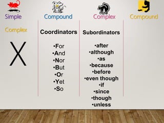 Simple Compound Complex Compound
Complex Coordinators
?For
?And
?Nor
?But
?Or
?Yet
?So
Subordinators
?after
?although
?as
?because
?before
?even though
?if
?since
?though
?unless
X
 