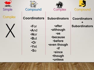 Simple Compound Complex Compound
Complex Coordinators
?For
?And
?Nor
?But
?Or
?Yet
?So
Subordinators
?after
?although
?as
?because
?before
?even though
?if
?since
?though
?unless
Coordinators
+
Subordinators
X
 