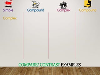 Simple Compound Complex Compound
Complex
COMPARE/ CONTRAST EXAMPLES
 