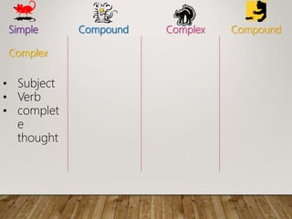 Simple Compound Complex Compound
Complex
? Subject
? Verb
? complet
e
thought
 