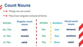 Things we can count
They have singular and plural forms
Singular count
nouns
Plural count
nouns
apple bananas
tomato
salad
potatoes
salad
Articles Articles
An / The
A / The
A / The
The
The
The
Numbers
two
four
three
Count Nouns
 