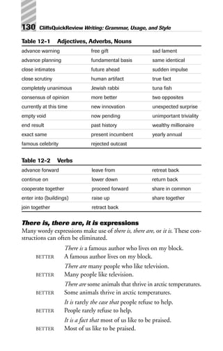 Table 12-1 Adjectives, Adverbs, Nouns
advance warning free gift sad lament
advance planning fundamental basis same identical
close intimates future ahead sudden impulse
close scrutiny human artifact true fact
completely unanimous Jewish rabbi tuna fish
consensus of opinion more better two opposites
currently at this time new innovation unexpected surprise
empty void now pending unimportant triviality
end result past history wealthy millionaire
exact same present incumbent yearly annual
famous celebrity rejected outcast
Table 12-2 Verbs
advance forward leave from retreat back
continue on lower down return back
cooperate together proceed forward share in common
enter into (buildings) raise up share together
join together retract back
There is, there are, it is expressions
Many wordy expressions make use of there is, there are, or it is. These con-
structions can often be eliminated.
There is a famous author who lives on my block.
BETTER A famous author lives on my block.
There are many people who like television.
BETTER Many people like television.
There are some animals that thrive in arctic temperatures.
BETTER Some animals thrive in arctic temperatures.
It is rarely the case that people refuse to help.
BETTER People rarely refuse to help.
It is a fact that most of us like to be praised.
BETTER Most of us like to be praised.
130 CliffsQuickReview Writing: Grammar, Usage, and Style
 
