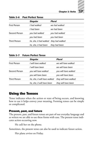 Table 2-6 Past Perfect Tense
Singular Plural
First Person I had walked we had walked
I had been we had been
Second Person you had walked you had walked
you had been you had been
Third Person he, she, it had walked they had walked
he, she, it had been they had been
Table 2-7 Future Perfect Tense
Singular Plural
First Person I will have walked we will have walked
I will have been we will have been
Second Person you will have walked you will have walked
you will have been you will have been
Third Person he, she, it will have walked they will have walked
he, she, it will have been they will have been
Using the Tenses
Tense indicates when the action or state of being occurs, and knowing
how to use it helps convey your meaning. Forming tenses can be simple
or complicated.
Present, past, and future
The present, past, and future tenses are part of our everyday language and
as writers we are able to use these forms with ease. The present tense indi-
cates action occurring now.
He calls her on the phone.
Sometimes, the present tense can also be used to indicate future action.
Her plane arrives on Friday.
Chapter 2: Verbs 17
 