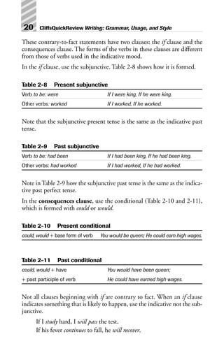 These contrary-to-fact statements have two clauses: the if clause and the
consequences clause. The forms of the verbs in these clauses are different
from those of verbs used in the indicative mood.
In the if clause, use the subjunctive. Table 2-8 shows how it is formed.
Table 2-8 Present subjunctive
Verb to be: were If I were king, If he were king.
Other verbs: worked If I worked, If he worked.
Note that the subjunctive present tense is the same as the indicative past
tense.
Table 2-9 Past subjunctive
Verb to be: had been If I had been king, If he had been king.
Other verbs: had worked If I had worked, If he had worked.
Note in Table 2-9 how the subjunctive past tense is the same as the indica-
tive past perfect tense.
In the consequences clause, use the conditional (Table 2-10 and 2-11),
which is formed with could or would.
Table 2-10 Present conditional
could, would + base form of verb You would be queen; He could earn high wages.
Table 2-11 Past conditional
could, would + have You would have been queen;
+ past participle of verb He could have earned high wages.
Not all clauses beginning with if are contrary to fact. When an if clause
indicates something that is likely to happen, use the indicative not the sub-
junctive.
If I study hard, I will pass the test.
If his fever continues to fall, he will recover.
20 CliffsQuickReview Writing: Grammar, Usage, and Style
 