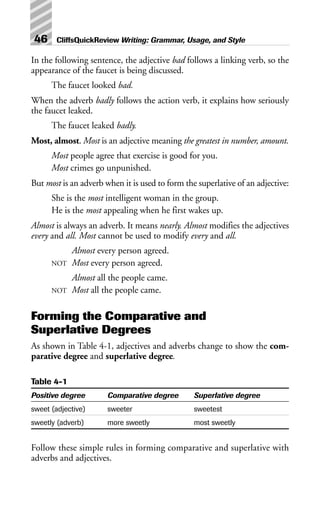 In the following sentence, the adjective bad follows a linking verb, so the
appearance of the faucet is being discussed.
The faucet looked bad.
When the adverb badly follows the action verb, it explains how seriously
the faucet leaked.
The faucet leaked badly.
Most, almost. Most is an adjective meaning the greatest in number, amount.
Most people agree that exercise is good for you.
Most crimes go unpunished.
But most is an adverb when it is used to form the superlative of an adjective:
She is the most intelligent woman in the group.
He is the most appealing when he first wakes up.
Almost is always an adverb. It means nearly. Almost modifies the adjectives
every and all. Most cannot be used to modify every and all.
Almost every person agreed.
NOT Most every person agreed.
Almost all the people came.
NOT Most all the people came.
Forming the Comparative and
Superlative Degrees
As shown in Table 4-1, adjectives and adverbs change to show the com-
parative degree and superlative degree.
Table 4-1
Positive degree Comparative degree Superlative degree
sweet (adjective) sweeter sweetest
sweetly (adverb) more sweetly most sweetly
Follow these simple rules in forming comparative and superlative with
adverbs and adjectives.
46 CliffsQuickReview Writing: Grammar, Usage, and Style
 