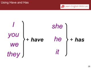 28 
Using Have and Has 
2-4 USING HAVE AND HAS 
I 
you 
we 
they 
+ has 
she 
he 
it 
+ have 
 