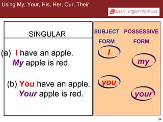 34 
Using My, Your, His, Her, Our, Their 
SINGULAR 
(a) I have an apple. 
My apple is red. 
(b) You have an apple. 
Your apple is red. 
SUBJECT 
FORM 
I 
POSSESSIVE 
FORM 
my 
you 
your 
2-5 USING MY, YOUR, HIS, HER, OUR, THEIR 
 