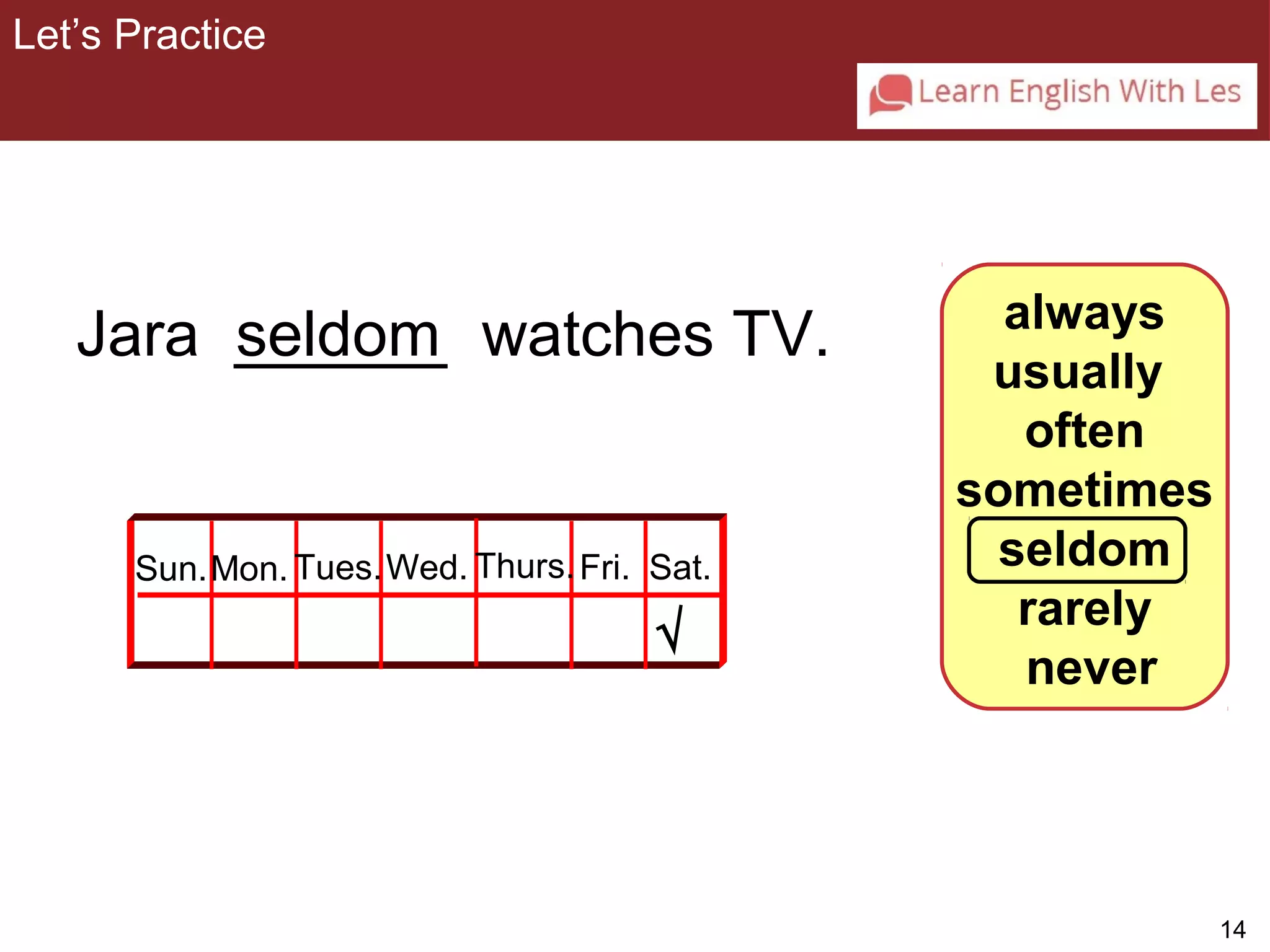 14 
always 
usually 
often 
sometimes 
seldom 
rarely 
never 
Let’s Practice 
3-2 Let’s Practice 
Jara ______ watches TV. 
Sun.Mon. Tues.Wed. Thurs. Fri. Sat. 
Ö 
seldom 
 