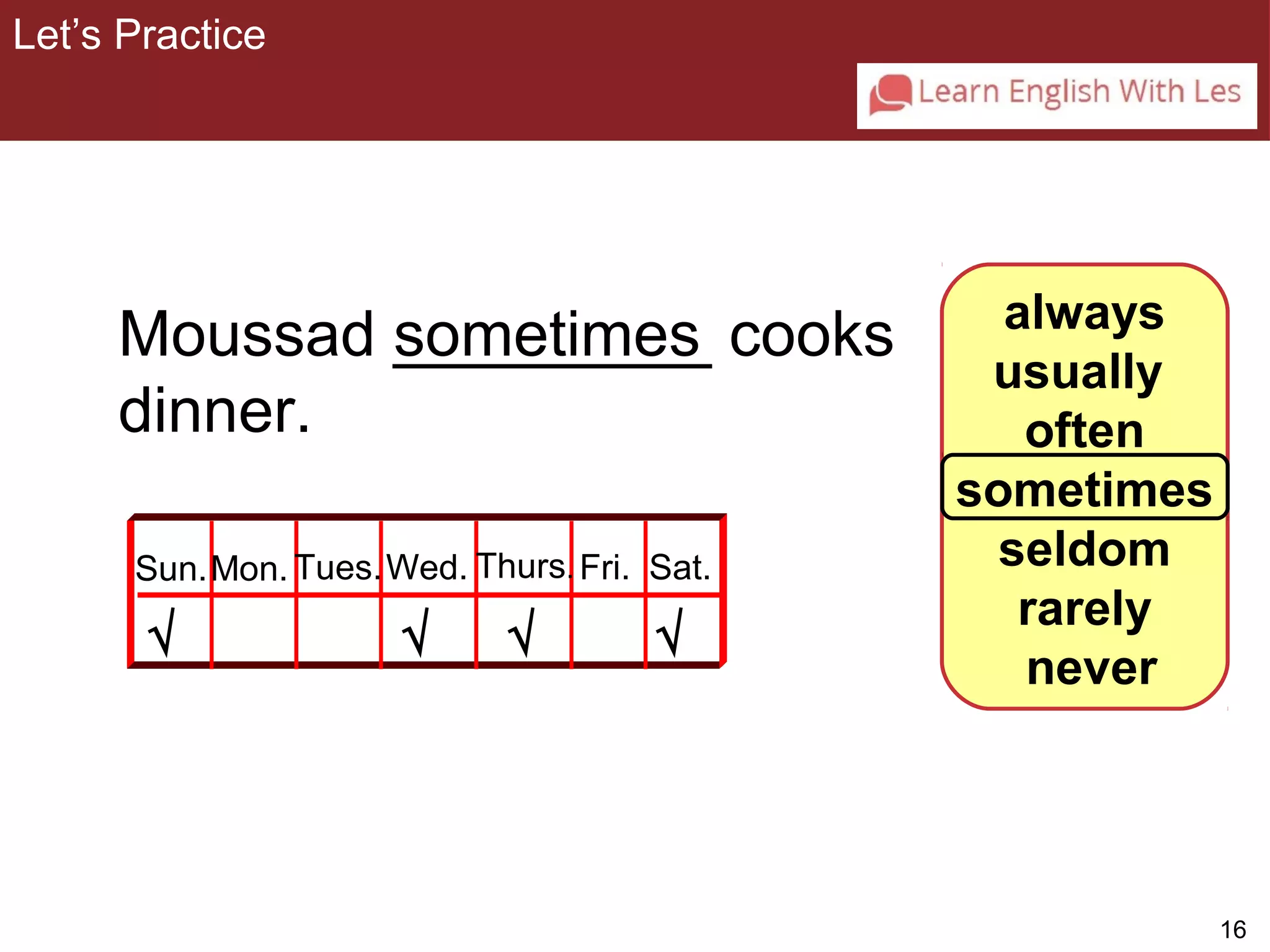 16 
always 
usually 
often 
sometimes 
seldom 
rarely 
never 
Let’s Practice 
3-2 Let’s Practice 
Moussad _________ sometimes 
cooks 
dinner. 
Sun.Mon. Tues.Wed. Thurs. Fri. Sat. 
Ö 
Ö Ö Ö 
 