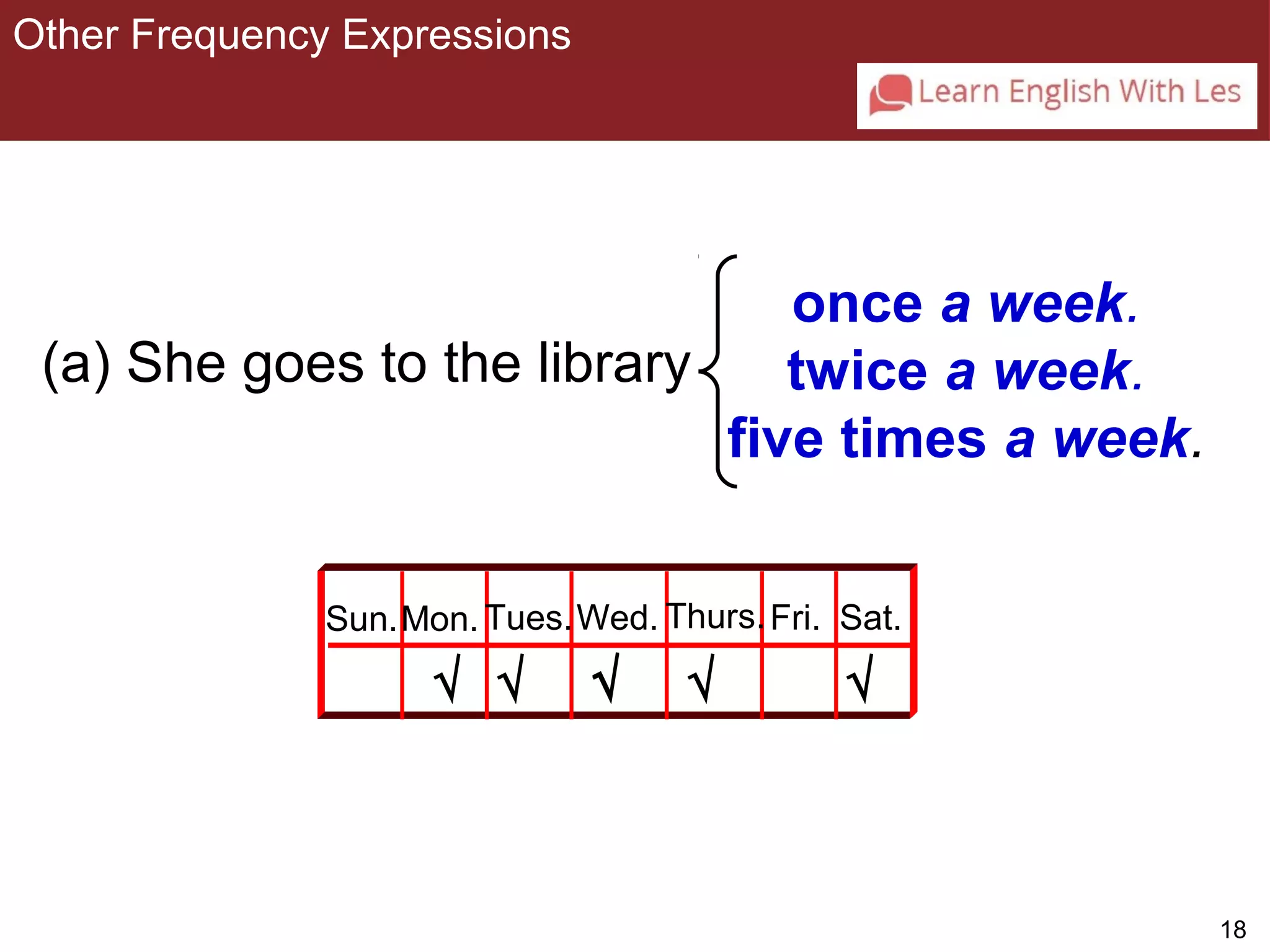 18 
Other Frequency Expressions 
3-2 OTHER FREQUENCY EXPRESSIONS 
(a) She goes to the library 
once a week. 
twice a week. 
five times a week. 
Sun.Mon. Tues.Wed. Thurs. Fri. Sat. 
Ö Ö Ö Ö Ö 
 