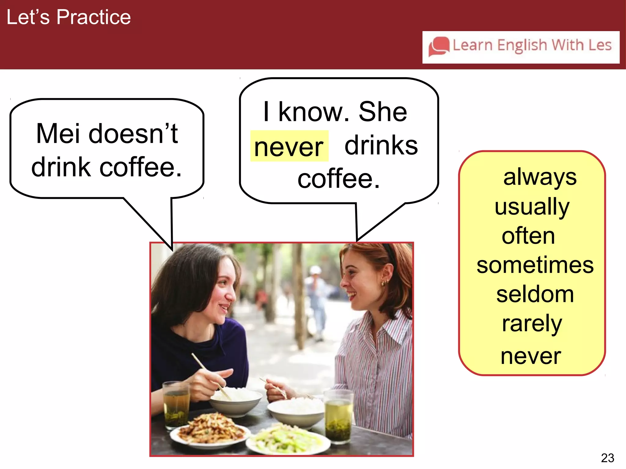 23 
I know. She 
drinks 
Mei doesn’t never 
drink coffee. 
coffee. 
3-2 Let’s Practice 
always 
usually 
often 
sometimes 
seldom 
rarely 
never 
Let’s Practice 
 
