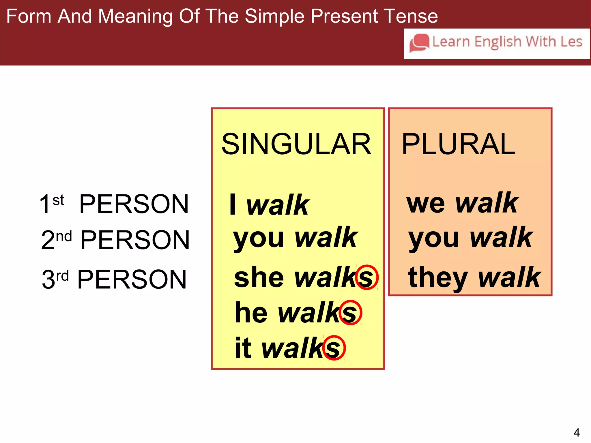 4 
Form And Meaning Of The Simple Present Tense 
3-1 FORM AND BASIC MEANING OF THE SIMPLE 
SINGULAR PLURAL 
1st PERSON I walk we walk 
2nd PERSON you walk you walk 
she walks 
he walks 
it walks 
they walk 
PRESENT TENSE 
3rd PERSON 
 