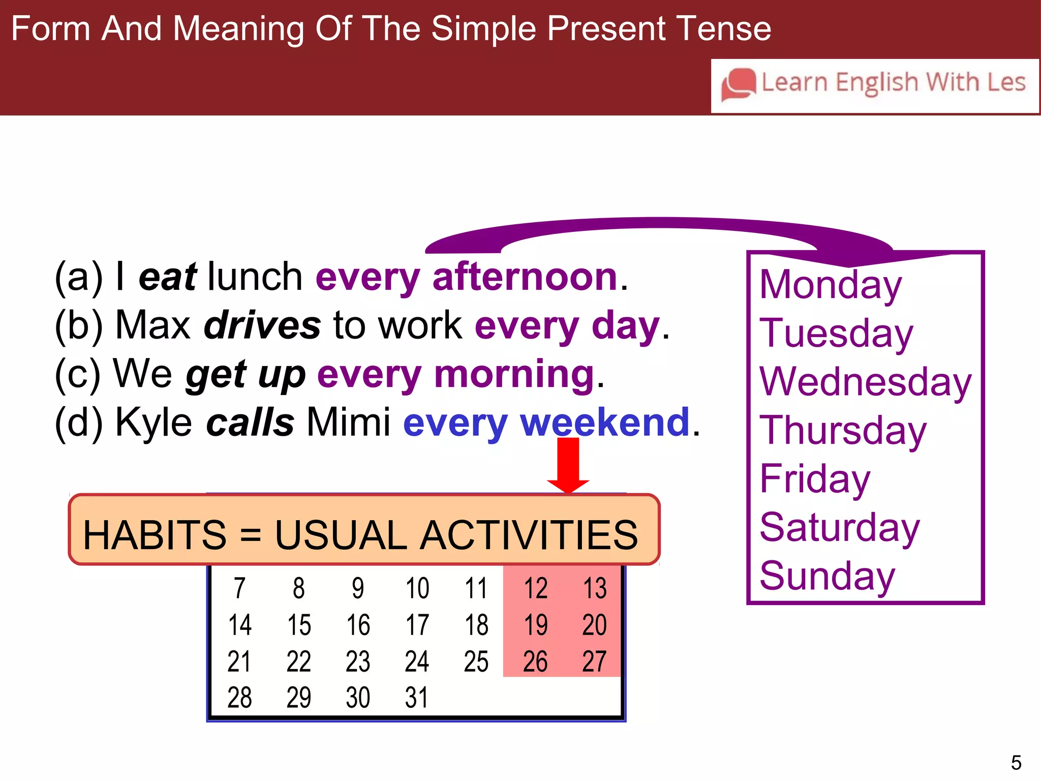 5 
Form And Meaning Of The Simple Present Tense 
3-1 FORM AND BASIC MEANING OF THE SIMPLE 
PRESENT TENSE 
(a) I eat lunch every afternoon. 
(b) Max drives to work every day. 
(c) We get up every morning. 
(d) Kyle calls Mimi every weekend. 
Monday 
Tuesday 
Wednesday 
Thursday 
Friday 
Saturday 
Sunday 
M T W Th F Sat S 
HABITS = US U A L ACTIVITIES 
1 2 3 4 5 6 
7 8 9 10 11 12 13 
14 15 16 17 18 19 20 
21 22 23 24 25 26 27 
28 29 30 31 
 