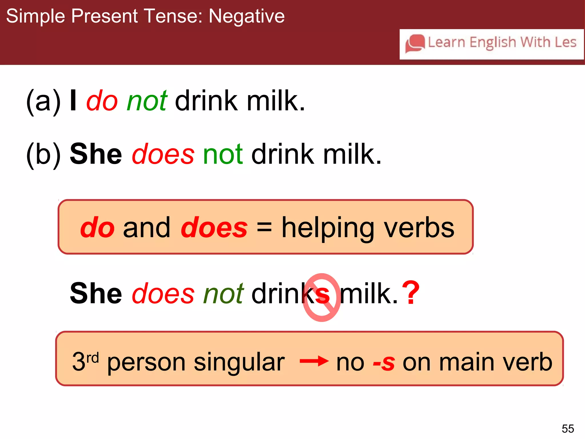 55 
Simple Present Tense: Negative 
3-8 SIMPLE PRESENT TENSE: NEGATIVE 
(a) I do not drink milk. 
(b) She does not drink milk. 
do and does = h elping verbs 
? 
She does not drinks milk. 
3rd person singular no -s on main verb 
 