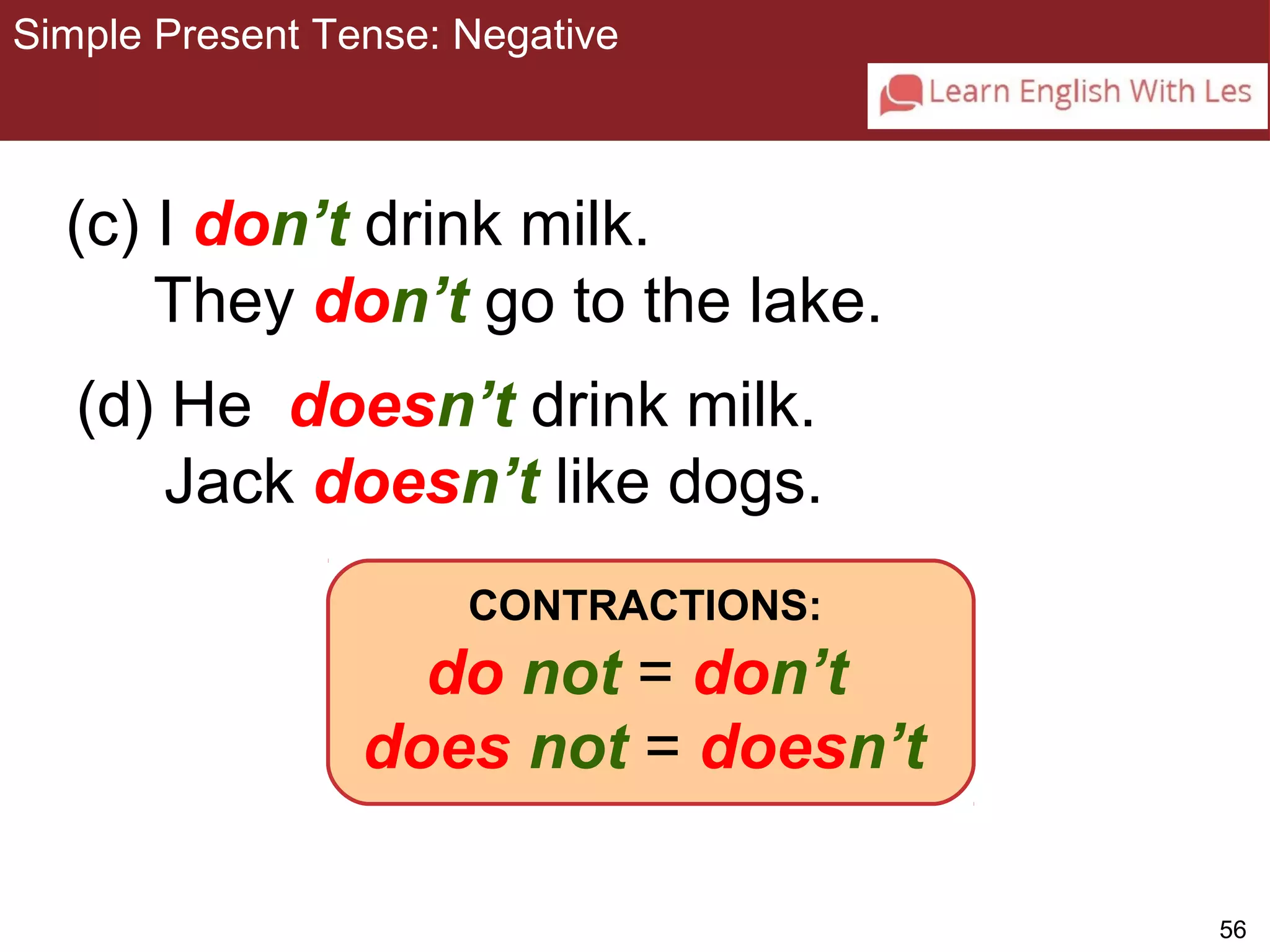 56 
Simple Present Tense: Negative 
3-8 SIMPLE PRESENT TENSE: NEGATIVE 
(c) I don’t drink milk. 
They don’t go to the lake. 
(d) He doesn’t drink milk. 
Jack doesn’t like dogs. 
CONTRACTIONS: 
do not = don’t 
does not = doesn’t 
 