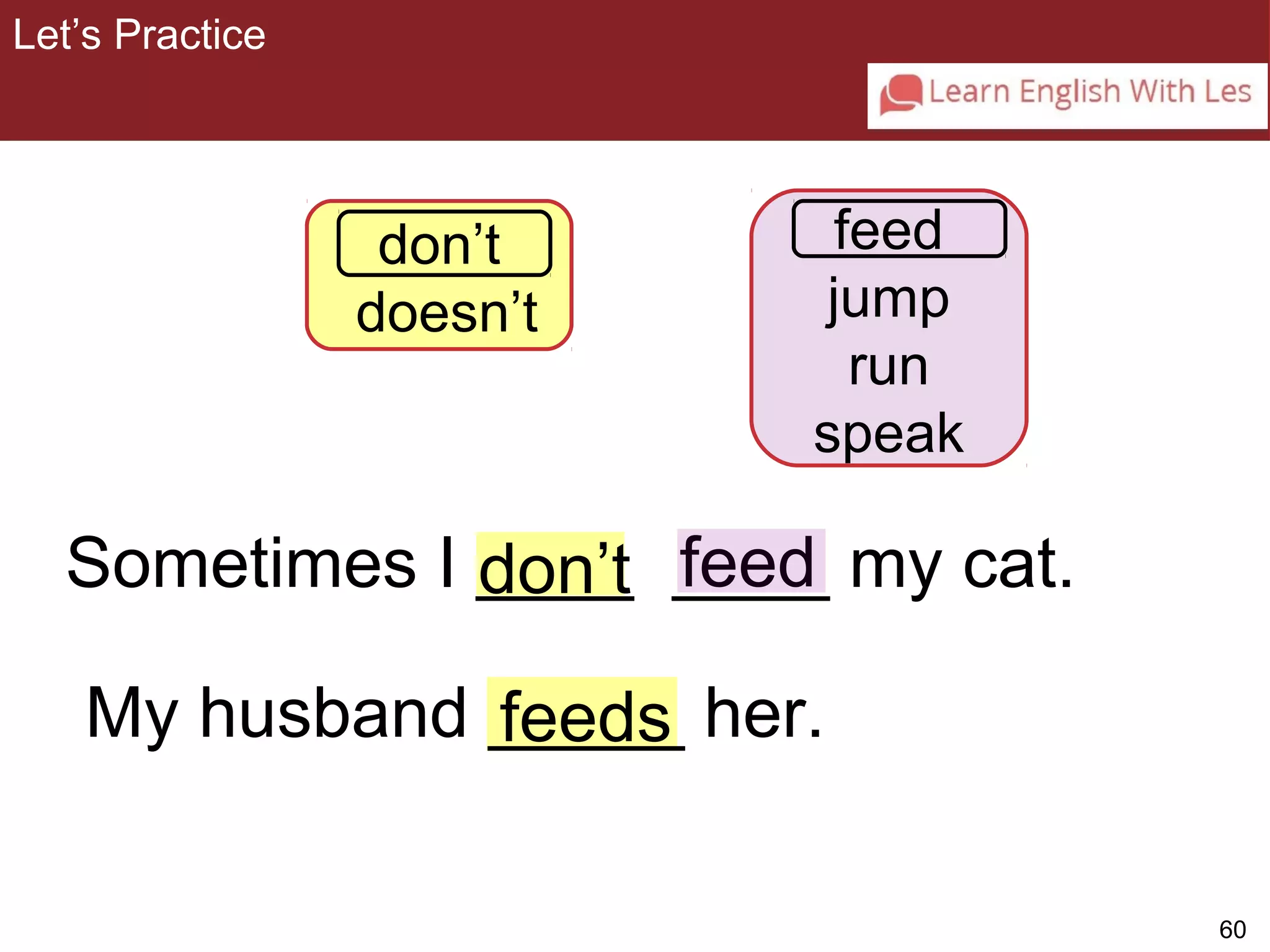 60 
don’t feed 
feeds 
Let’s Practice 
3-8 Let’s Practice 
don’t 
doesn’t 
feed 
jump 
run 
speak 
Sometimes I ____ ____ my cat. 
My husband _____ her. 
 
