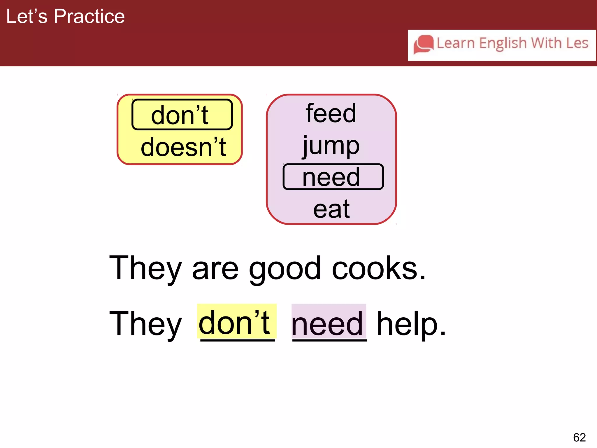 62 
need 
Let’s Practice 
3-8 Let’s Practice 
don’t 
doesn’t 
feed 
jump 
need 
eat 
They are good cooks. 
They d_o_n_’_t ____ help. 
 