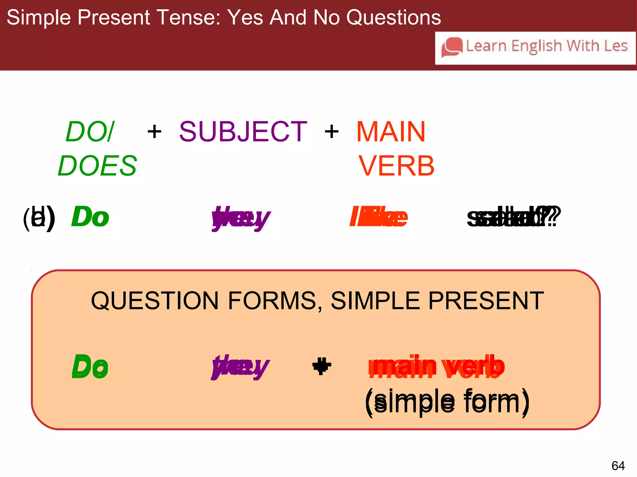 64 
Simple Present Tense: Yes And No Questions 
3-9 SIMPLE PRESENT TENSE: YES/NO QUESTIONS 
DO/ + SUBJECT + MAIN 
DOES VERB 
(b) Do (((cad))) DDDooo wIty h oe e u y ll liilikkikkeeee ss ssaaaallalalaadddd???? 
QUESTION FORMS, SIMPLE PRESENT 
I Do you + main verb 
we they main verb 
(simple form) 
 