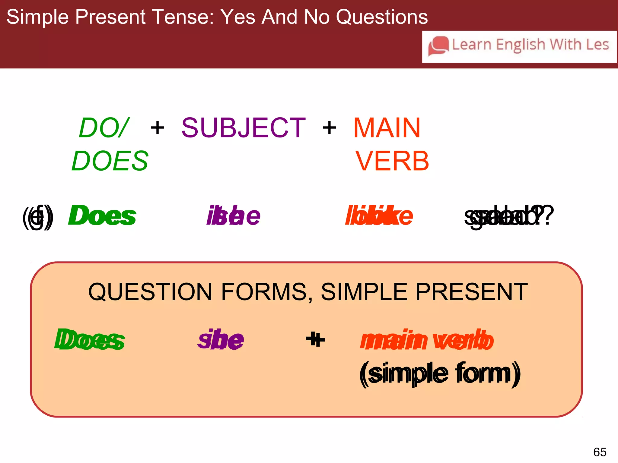 65 
Simple Present Tense: Yes And No Questions 
3-9 SIMPLE PRESENT TENSE: YES/NO QUESTIONS 
DO/ + SUBJECT + MAIN 
DOES VERB 
(((egf))) DDDoooeeesss ihts eh e l lo i kloiekk e s gsaoalaoladdd??? 
QUESTION FORMS, SIMPLE PRESENT 
Does it + main verb 
Does he + main verb 
(simple form) 
she  