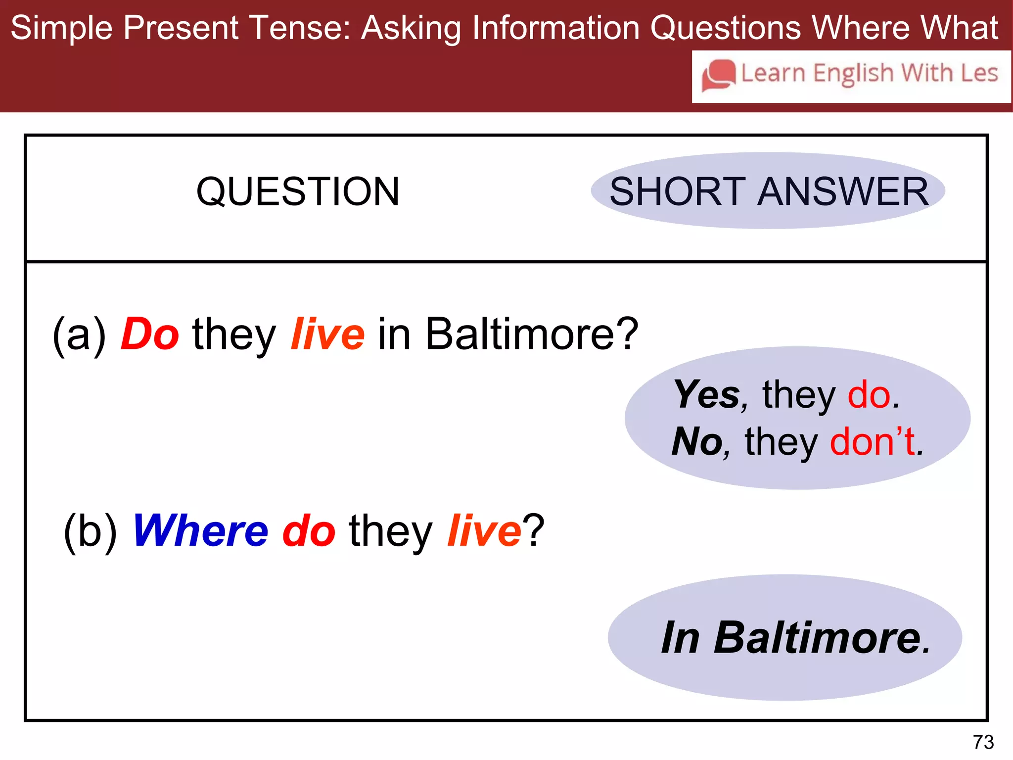 Simple Present Tense: Asking Information Questions Where What 
73 
3-10 SIMPLE PRESENT TENSE: ASKING INFORMATION 
QUESTIONS WITH WHERE AND WHAT 
QUESTION SHORT ANSWER 
Yes, they do. 
No, they don’t. 
(a) Do they live in Baltimore? 
(b) Where do they live? 
In Baltimore. 
 