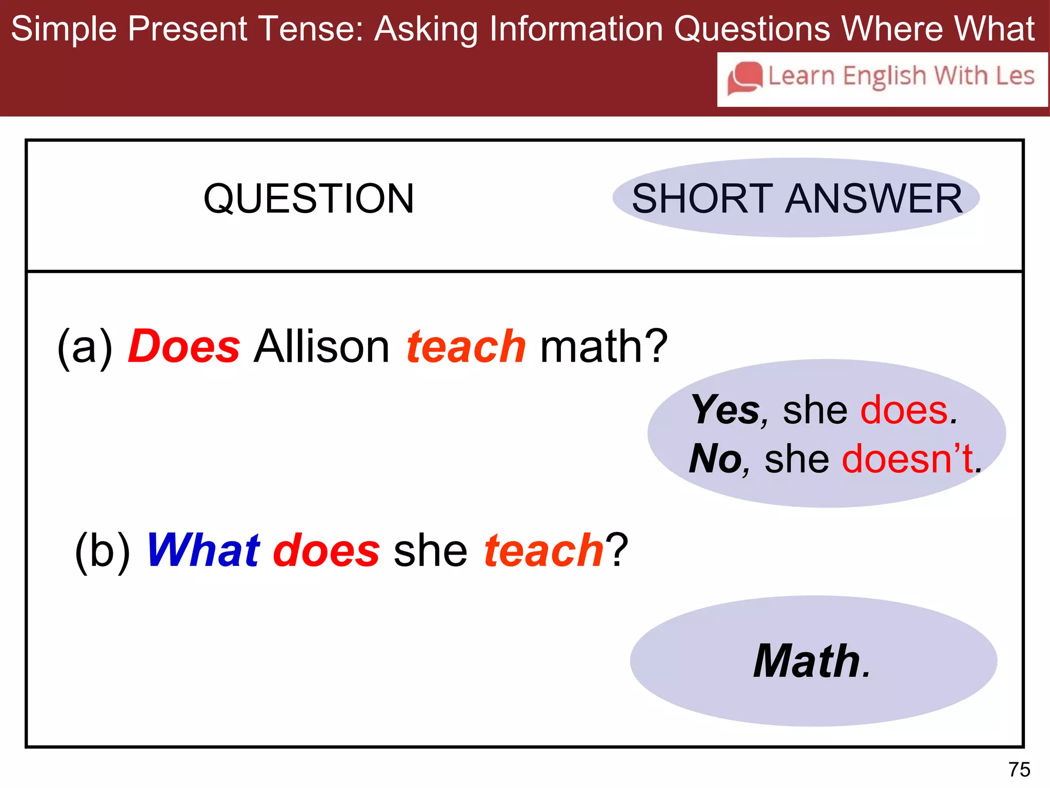 Simple Present Tense: Asking Information Questions Where What 
75 
3-10 SIMPLE PRESENT TENSE: ASKING INFORMATION 
QUESTION SHORT ANSWER 
Yes, she does. 
No, she doesn’t. 
(a) Does Allison teach math? 
(b) What does she teach? 
Math. 
QUESTIONS WITH WHERE AND WHAT 
 