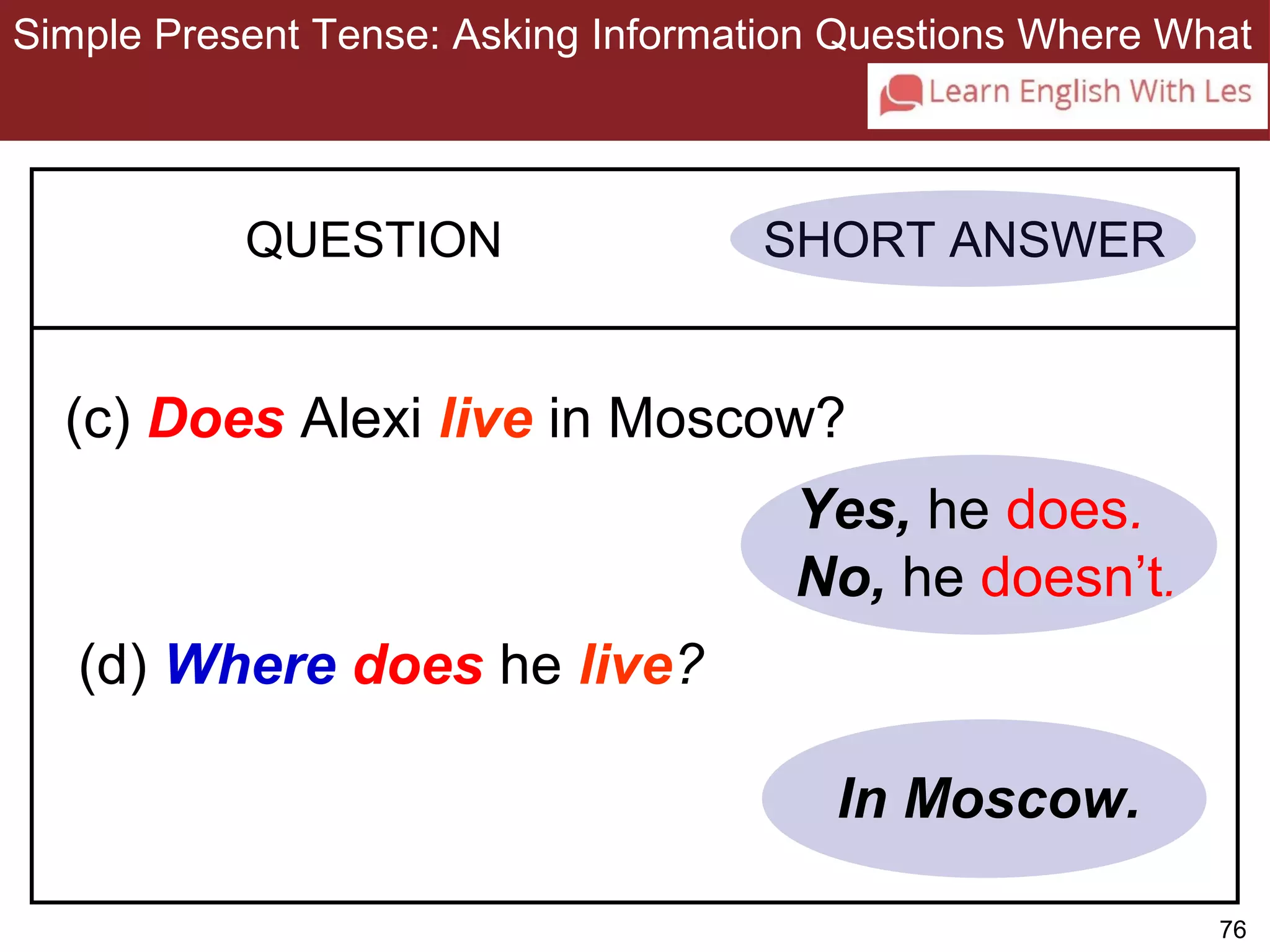 Simple Present Tense: Asking Information Questions Where What 
76 
3-10 SIMPLE PRESENT TENSE: ASKING INFORMATION 
QUESTIONS WITH WHERE AND WHAT 
QUESTION SHORT ANSWER 
(c) Does Alexi live in Moscow? 
Yes, he does. 
No, he doesn’t. 
(d) Where does he live? 
In Moscow. 
 