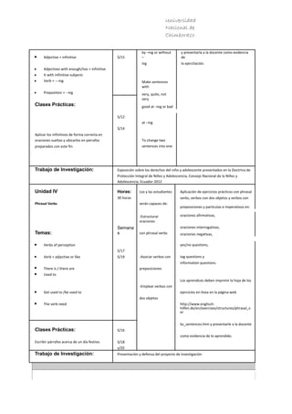 Universidad
Nacional de
Chimborazo
• Adjective + infinitive S/15
by –ing or without
–
y presentarla a la docente como evidencia
de
• Adjectives with enough/too + infinitive
ing la ejercitación.
• It with infinitive subjects
• Verb + ---ing Make sentences
with
• Preposition + --ing very, quite, not
very
Clases Prácticas: good at –ing or bad
S/12
at –ing
S/14
Aplicar los infinitivos de forma correcta en
oraciones sueltas y ubicarlos en párrafos To change two
preparados con este fin. sentences into one.
Trabajo de Investigación: Exposición sobre los derechos del niño y adolescente presentados en la Doctrina de
Protección Integral de Niñez y Adolescencia, Consejo Nacional de la Niñez y
Adolescencia, Ecuador 2012
Unidad IV Horas: Los y las estudiantes Aplicación de ejercicios prácticos con phrasal
Phrasal Verbs
30 horas
serán capaces de:
verbs, verbos con dos objetos y verbos con
preposiciones y partículas e imperativos en:
-Estructurar
oraciones
oraciones afirmativas,
Semana
s
oraciones interrogativas,
Temas: con phrasal verbs oraciones negativas,
• Verbs of perception
S/17
yes/no questions,
-Asociar verbos con tag questions y• Verb + adjective or like S/19
• There is / there are preposiciones
information questions.
• Used to
-Emplear verbos con
Los aprendices deben imprimir la hoja de los
• Get used to /be used to ejercicios en línea en la página web
dos objetos
• The verb need http://www.englisch-
hilfen.de/en/exercises/structures/phrasal_v
er
bs_sentences.htm y presentarle a la docente
Clases Prácticas: S/16
como evidencia de lo aprendido.
Escribir párrafos acerca de un día festivo. S/18
s/20
Trabajo de Investigación: Presentación y defensa del proyecto de investigación
 