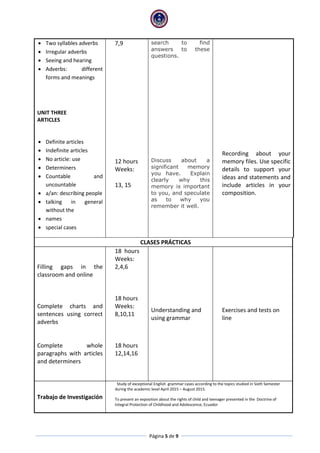Página 5 de 9
 Two syllables adverbs
 Irregular adverbs
 Seeing and hearing
 Adverbs: different
forms and meanings
UNIT THREE
ARTICLES
 Definite articles
 Indefinite articles
 No article: use
 Determiners
 Countable and
uncountable
 a/an: describing people
 talking in general
without the
 names
 special cases
7,9
12 hours
Weeks:
13, 15
search to find
answers to these
questions.
Discuss about a
significant memory
you have. Explain
clearly why this
memory is important
to you, and speculate
as to why you
remember it well.
Recording about your
memory files. Use specific
details to support your
ideas and statements and
include articles in your
composition.
CLASES PRÁCTICAS
Filling gaps in the
classroom and online
Complete charts and
sentences using correct
adverbs
Complete whole
paragraphs with articles
and determiners
18 hours
Weeks:
2,4,6
18 hours
Weeks:
8,10,11
18 hours
12,14,16
Understanding and
using grammar
Exercises and tests on
line
Trabajo de Investigación
Study of exceptional English grammar cases according to the topics studied in Sixth Semester
during the academic level April 2015 – August 2015.
To present an exposition about the rights of child and teenager presented in the Doctrine of
Integral Protection of Childhood and Adolescence, Ecuador
 