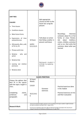 Página 5 de 9
UNIT TWO
CLAUSES
 Time clauses
 Condition clauses
 More future forms
 Expressions of time
and preference
 Afterwards,after,until,
as far as, etc.
 Phrases with time
 Relative who and
which
 Relative that
 Leaving out relative
pronouns
 Relative what
16 hours
weeks:
9,11,13,15
Add appropriate
clauses to refer to the
future but using the
present
Talk about an action
that follow another in
present and future
Distinguish student´s
writings by applying
clauses
Recordings. Interview
someone about his or her
family or close friends.
Ask about brothers,
sisters, children, activities
and so on, then write the
summary about what you
learned.
CLASES PRÁCTICAS
Choose the options that
best fit in the spaces
with the topics taught in
class.
Completing charts,
sentences and
paragraphs
32 hours
Weeks:
2,4,6,8
10,12,14,1
6
Grammar
exercises
Practical exercises done
in the module
Practical exercises on line
and their evaluation
Research Work
Study ofexceptional English grammarcases according tothetopics studiedin Eighth Semester
during the academiclevelApril2015 –August2015.
To present an expositionabouttherights ofchildand teenagerpresented inthe Doctrine of
IntegralProtectionofChildhoodandAdolescence, Ecuador 2012
 