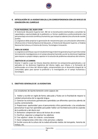 Página 3 de
10
4. ARTICULACIÓN DE LA ASIGNATURA (R.A.) EN CORRESPONDENCIA CON LOS NIVELES DE
CONCRECIÓN DEL CURRÍCULO
PLAN NACIONAL DEL BUEN VIVIR
El Sistema de Educación Superior (art. 350 de la Constitución) está llamado a consolidar las
capacidades y oportunidadesde la población y a formar académica y profesionalmente a las
personasbajounavisióncientíficayhumanista,que incluyelossaberesylasculturasde nuestro
pueblo.
La asignatura debe propiciar la generación de mecanismos para una articulación coherente y
efectiva entre el Sistema Nacional de Educación, el Sistema de Educación Superior, el Sistema
Nacional de Cultura y el Sistema de Ciencia, Tecnología e Innovación.
PERFIL DE EGRESO
La asignaturacontribuye aque el estudiantetengael dominiogramatical que le permitarealizar
técnicamente investigaciones en el campo educativo haciendo uso de las destrezaslingüísticas
para mejorar su propio trabajo y aportar en la solución de problemas educativos del entorno.
OBJETIVOS DE LA CARRERA
Gramar V aporta a que los futuros docentes dominen los componentes gramaticales a ser
aplicados en las destrezas lingüísticas del idioma inglés, que tributa a la formación de
profesionales en el área del Idioma Inglés, comprometidos con el desarrollo integral de l a
comunidad, aptos para ejercer la profesión y la investigación, en el campo humanista y
tecnológico.
5. OBJETIVOS GENERALES DE LA ASIGNATURA
Los estudiantes de Quinto Semestre serán capaces de:
1. Hablar y escribir en inglés de forma adecuada y fluida con la finalidad de mejorar la
calidad comunicativa de la segunda lengua.
2. Conectar las estructuras gramaticales aprendidas con diferentes ejercicios además de
usarlos correctamente.
3. Proporcionar oportunidad para el pensamiento crítico permitiendo a los estudiantes
personalizar lo que han aprendido para poder hablar con facilidad acerca de los aspectos
de la profesión y del diario vivir
4. Demostrar comprensión básica de lectura de un texto
5. Clasificar, organizar y categorizar los adjetivos
6. Usar adjetivos dentro de contexto correctamente
7. Hacer comparaciones entre dos o más personas u objetos
8. Escribir acerca de la cultura de la ciudad utilizando medios de transporte, horarios de
trabajo, etc.
 