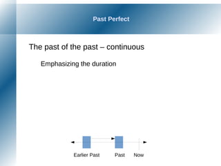 Past Perfect
The past of the past – continuous
Emphasizing the duration
NowPastEarlier Past
 