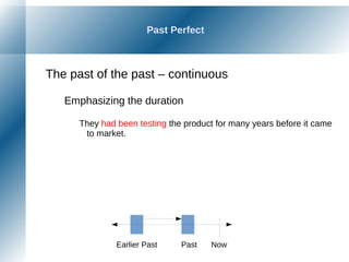 Past Perfect
The past of the past – continuous
Emphasizing the duration
They had been testing the product for many years before it came
to market.
NowPastEarlier Past
 
