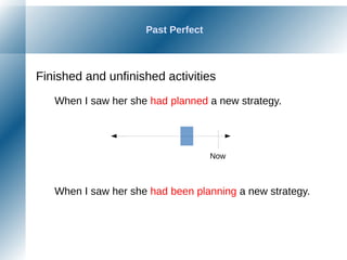 Past Perfect
Finished and unfinished activities
When I saw her she had planned a new strategy.
When I saw her she had been planning a new strategy.
Now
 