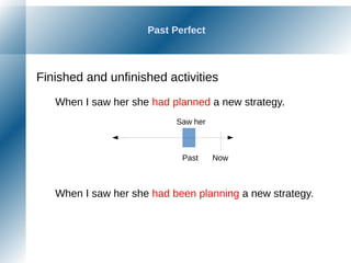 Past Perfect
Finished and unfinished activities
When I saw her she had planned a new strategy.
When I saw her she had been planning a new strategy.
NowPast
Saw her
 