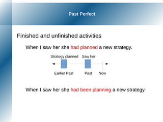 Past Perfect
Finished and unfinished activities
When I saw her she had planned a new strategy.
When I saw her she had been planning a new strategy.
NowPastEarlier Past
Strategy planned Saw her
 
