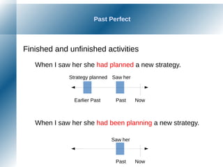 Past Perfect
Finished and unfinished activities
When I saw her she had planned a new strategy.
When I saw her she had been planning a new strategy.
NowPast
NowPastEarlier Past
Strategy planned Saw her
Saw her
 