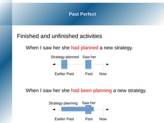Past Perfect
Finished and unfinished activities
When I saw her she had planned a new strategy.
When I saw her she had been planning a new strategy.
NowPastEarlier Past
NowPastEarlier Past
Strategy planned Saw her
Saw herStrategy planning
 