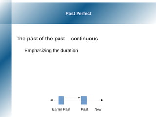 Past Perfect
The past of the past – continuous
Emphasizing the duration
NowPastEarlier Past
 