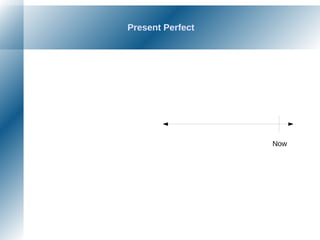 Present Perfect
Now
 