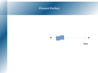 Present Perfect
Now
 