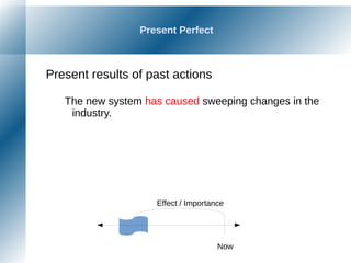 Present Perfect
Present results of past actions
The new system has caused sweeping changes in the
industry.
Now
Effect / Importance
 
