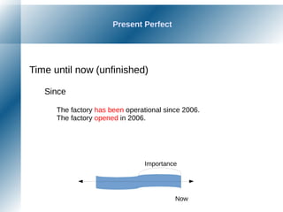 Present Perfect
Time until now (unfinished)
Since
The factory has been operational since 2006.
The factory opened in 2006.
Now
Importance
 