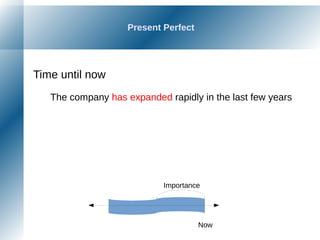 Present Perfect
Time until now
The company has expanded rapidly in the last few years
Now
Importance
 