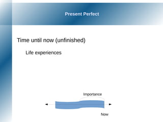 Present Perfect
Time until now (unfinished)
Life experiences
Now
Importance
 