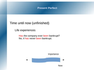 Present Perfect
Time until now (unfinished)
Life experiences
Has the company ever been bankrupt?
No, it has never been bankrupt.
Now
Importance
 