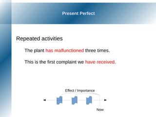 Present Perfect
Repeated activities
The plant has malfunctioned three times.
This is the first complaint we have received.
Now
Effect / Importance
 