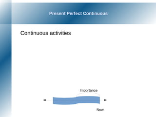 Continuous activities
Now
Importance
Present Perfect Continuous
 